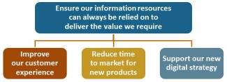 Vision and Purpose example from Kelle O'Neal's 5 Steps to Data-Driven Organization