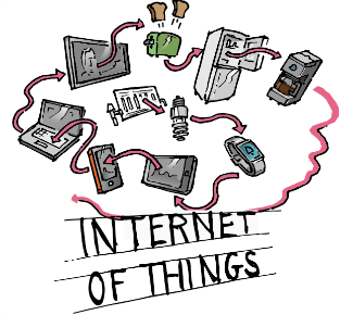 Internet of Things First San Francisco Partners
