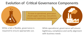 John Ladley and Kelle O'Neal reviewed critical governance components during the October 2017 Data Lake Architecture webinar.
