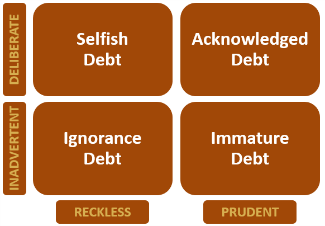 Data debt quadrant