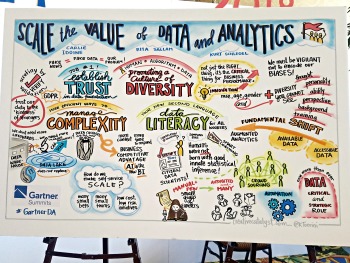 Awesome illustration highlighting the top challenges to scaling the value of data and analytics from the Opening Day keynote by @KTorrini