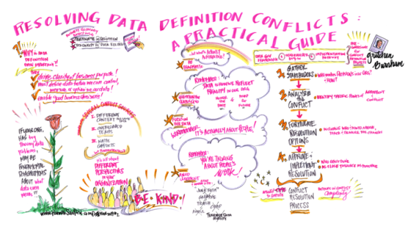 Artist Hannah Sanford's Resolving Data Definition Conflicts: A Practice Guide mural for EDW 19