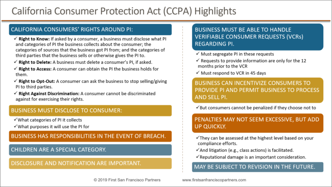 California Consumer Protection Act (CCPA) highlights