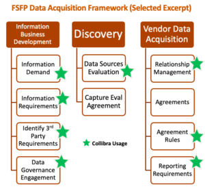 FSFP Data Acquisition Framework