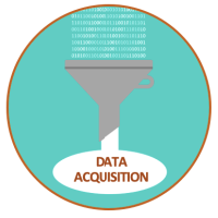 A Framework for Data Acquisition with Collibra