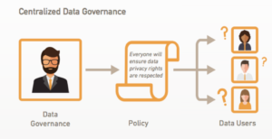 Centralized Data Governance