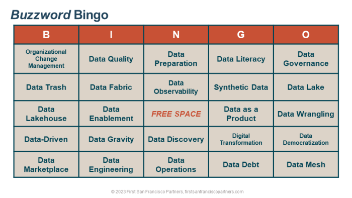 Kelle O'Neal's Buzzword Bingo session at Enterprise Data World