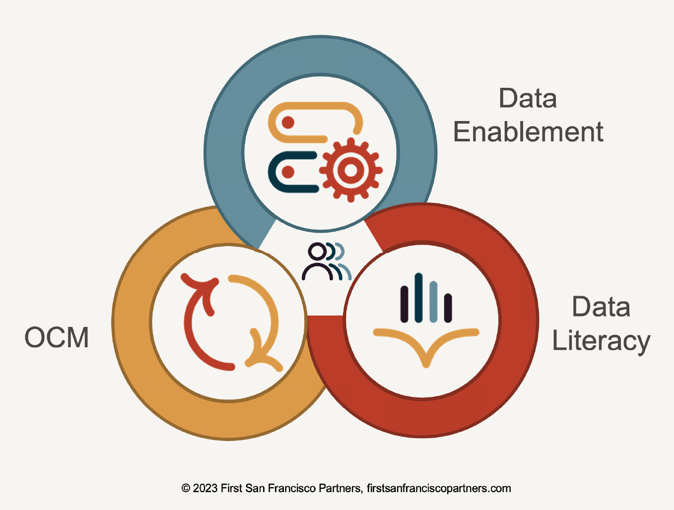 Data enablement image from FSFP