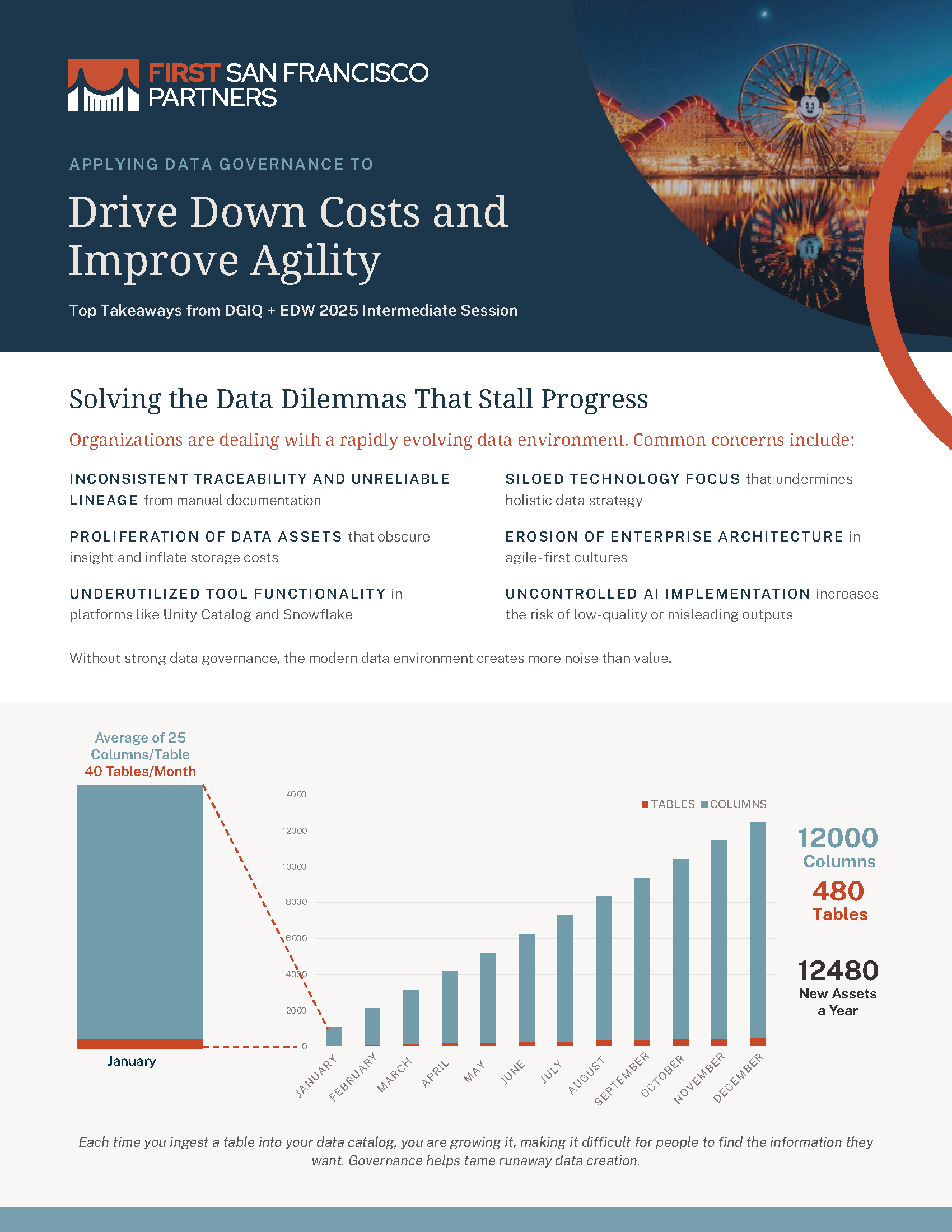 Data consulting firm FSFP's "how to apply data governance" training session summary