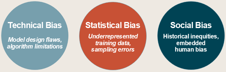 Types of bias in AI