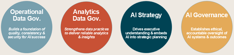 data governance and AI governance
